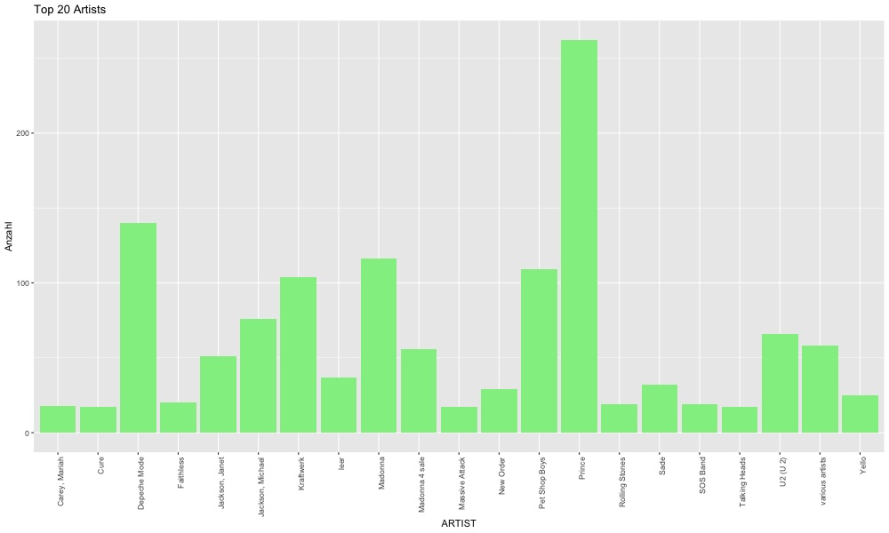 Numbers image