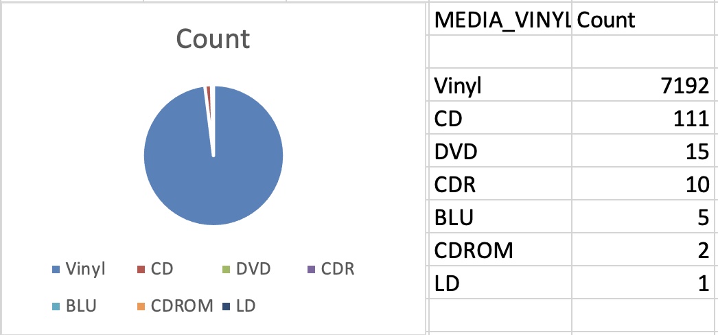 Numbers image