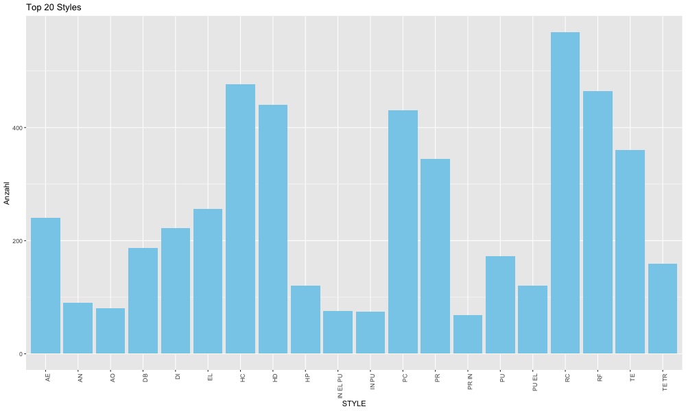 Numbers image